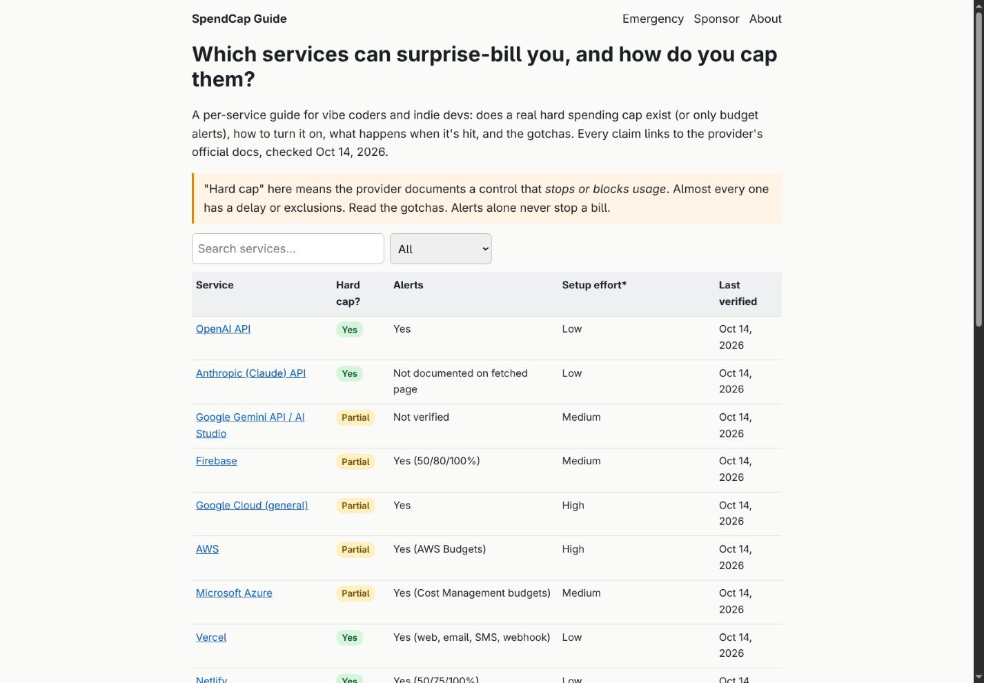SpendCap Guide homepage with service search and a comparison of spending caps and billing alerts